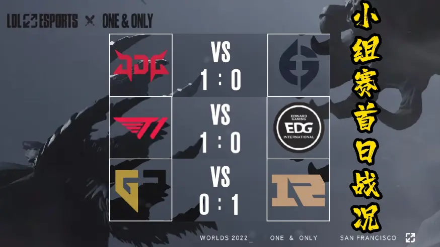 华体会登录-关于EDG翻盘DFM,Zeus团战一打五小组赛3:2(伦敦)的信息 第2张 华体会登录-关于EDG翻盘DFM,Zeus团战一打五小组赛3:2(伦敦)的信息 第2张